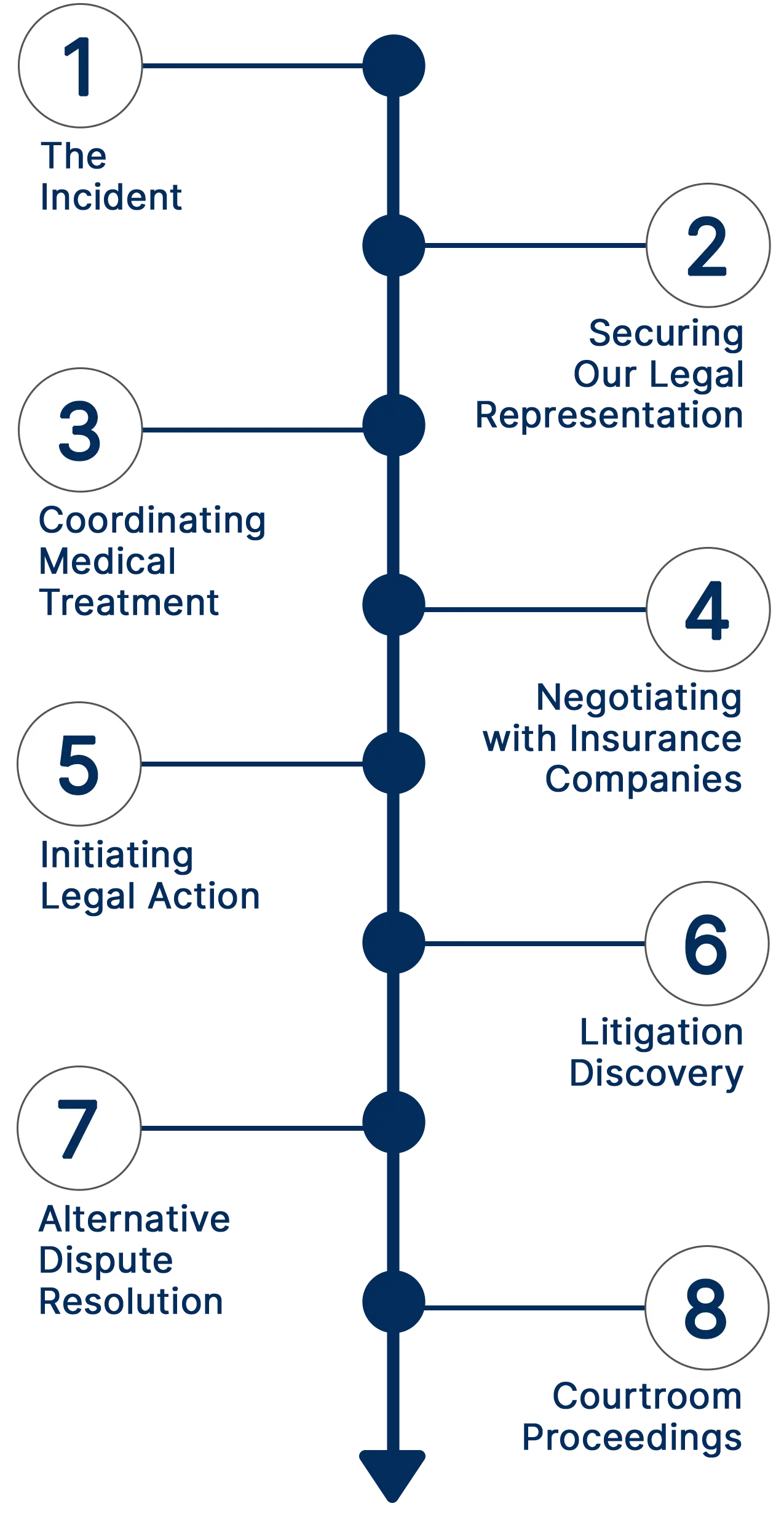 legal process